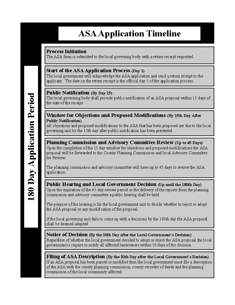 ASA Timeline